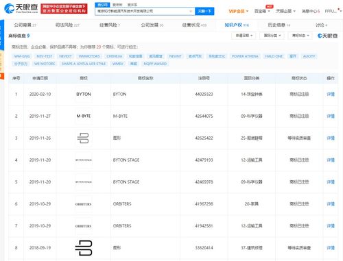 拜騰汽車關(guān)聯(lián)公司新增被執(zhí)行人信息，總計執(zhí)行標(biāo)的超24萬元